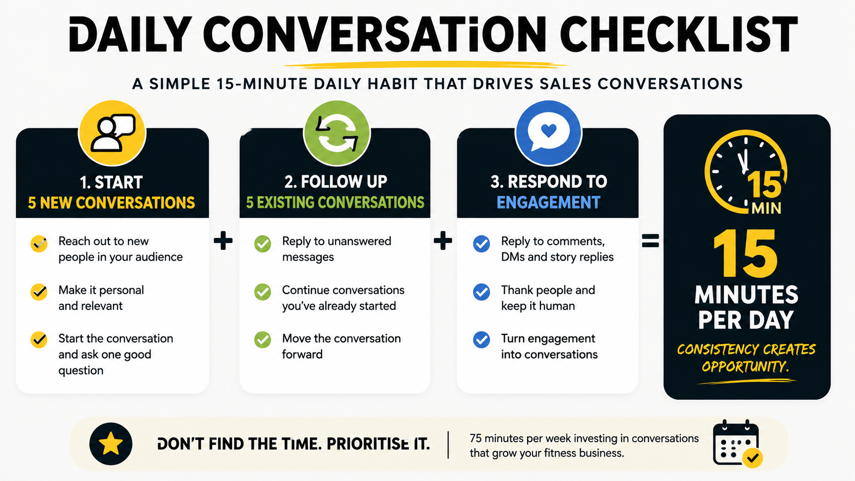 15-minute daily social media sales strategy for gym owners
